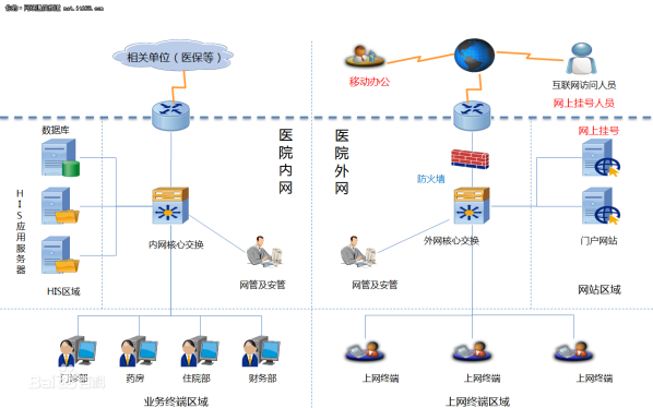 邊界安全